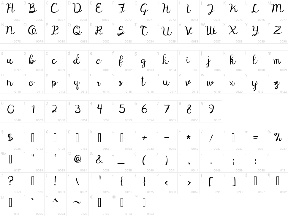 Digory Doodles Character Map