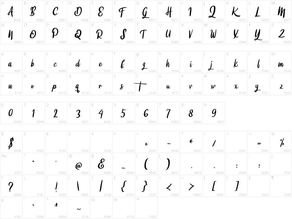 Digtta Character Map