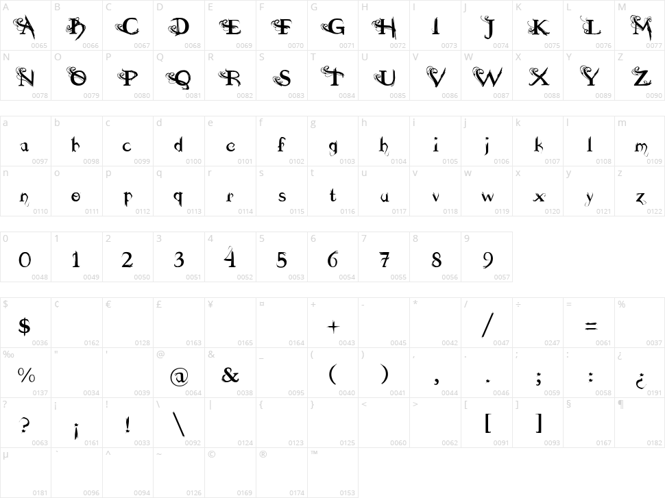 Dilana Experimentype Character Map