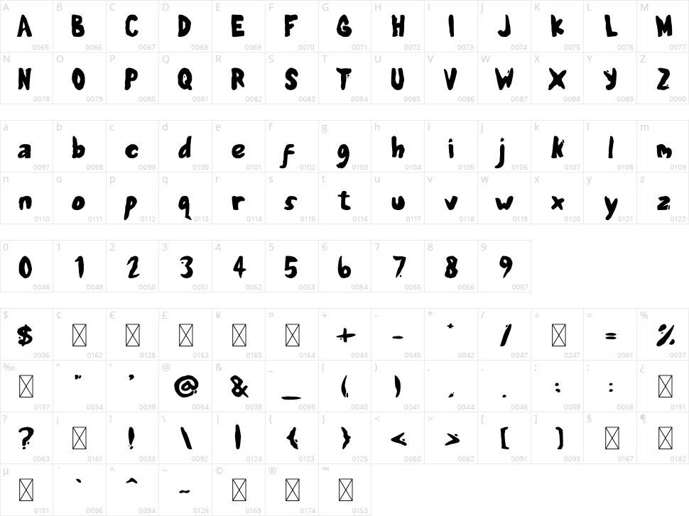 Diland Character Map