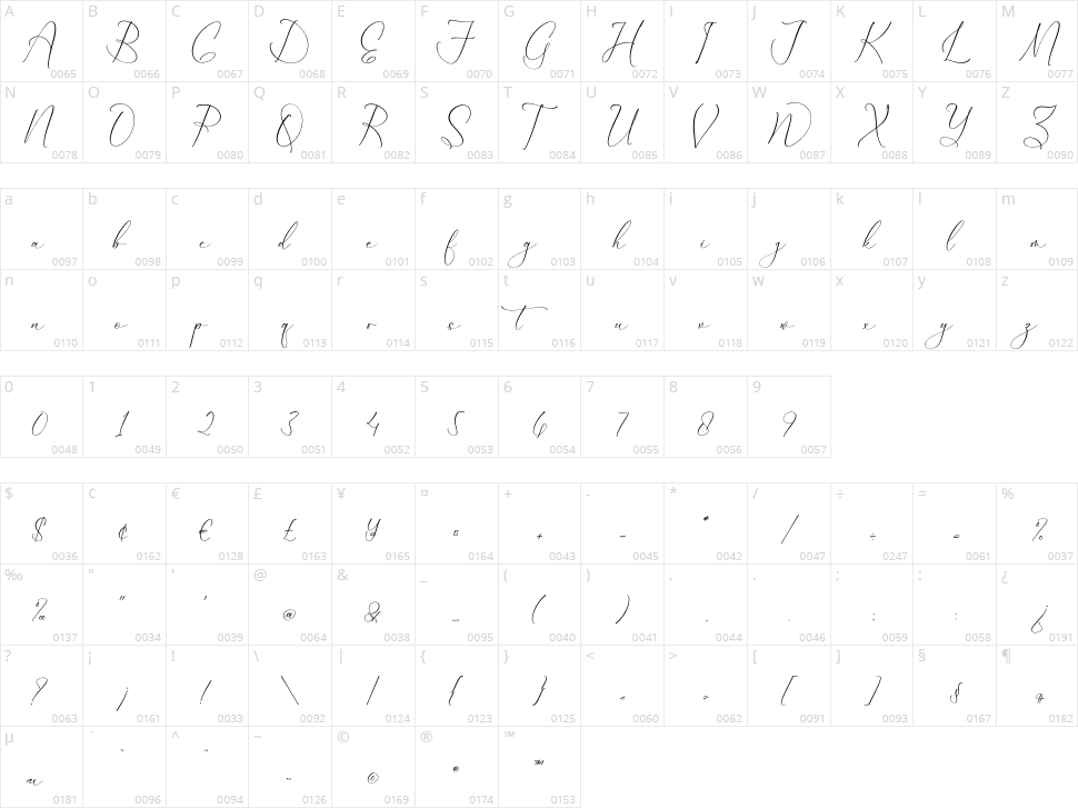 Dilanda Merlinmota Character Map