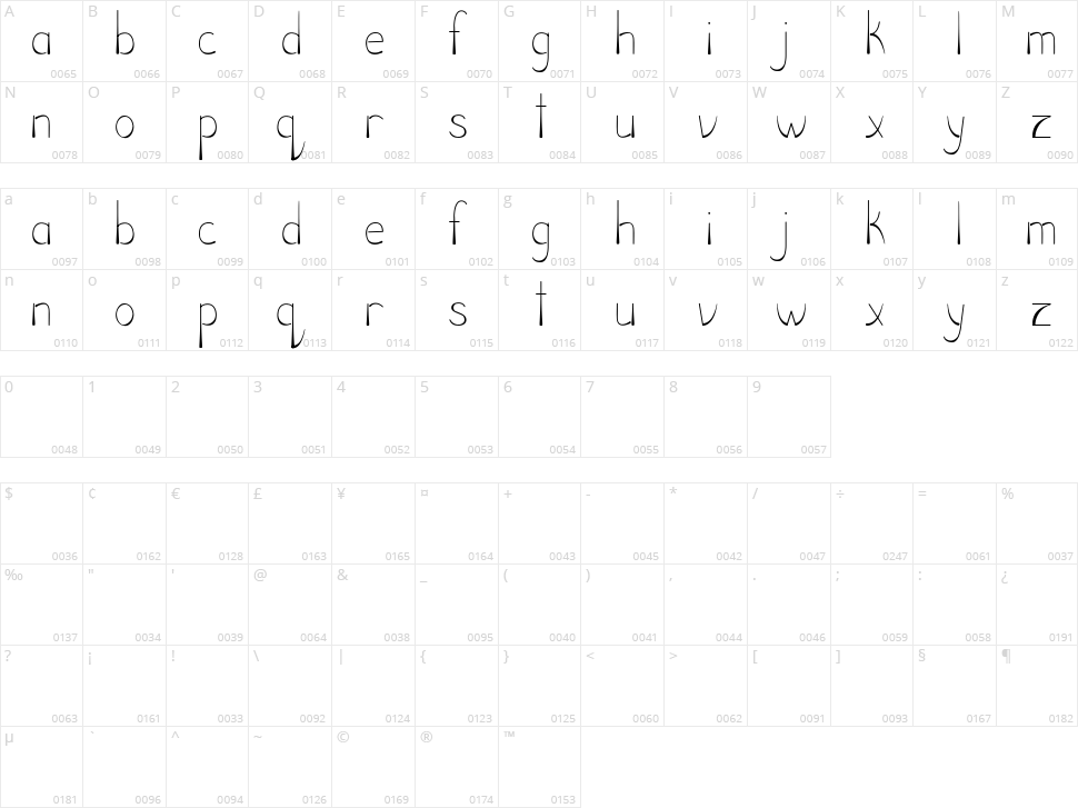 Diligent Character Map