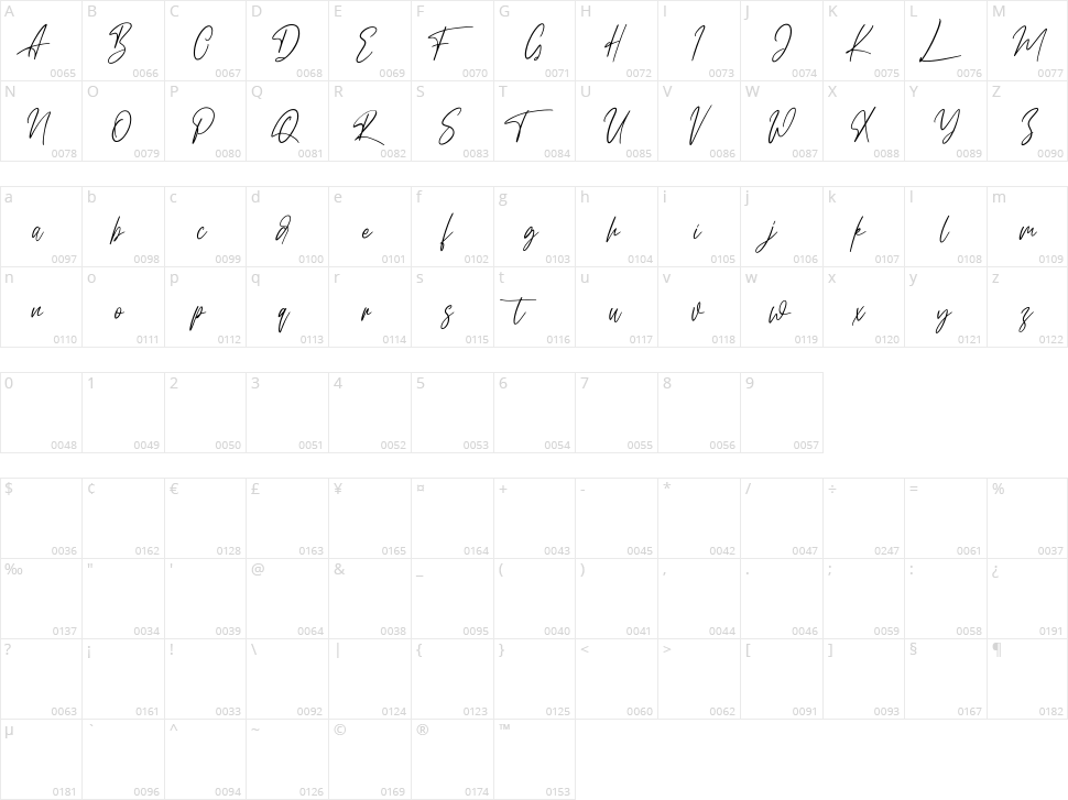 Dillandio Character Map