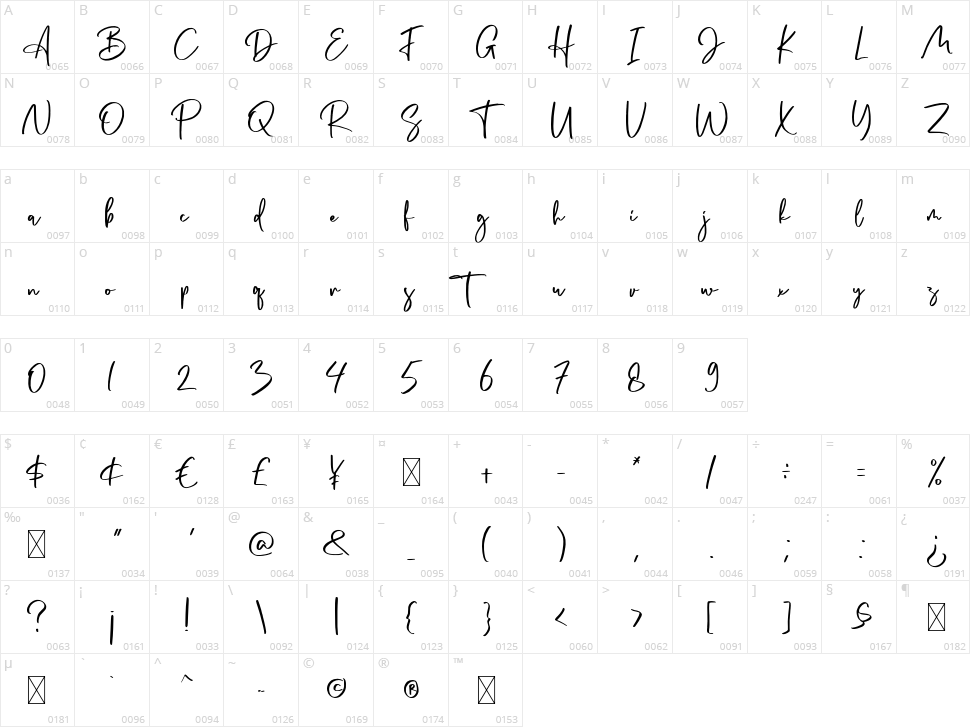 Dillnation Character Map