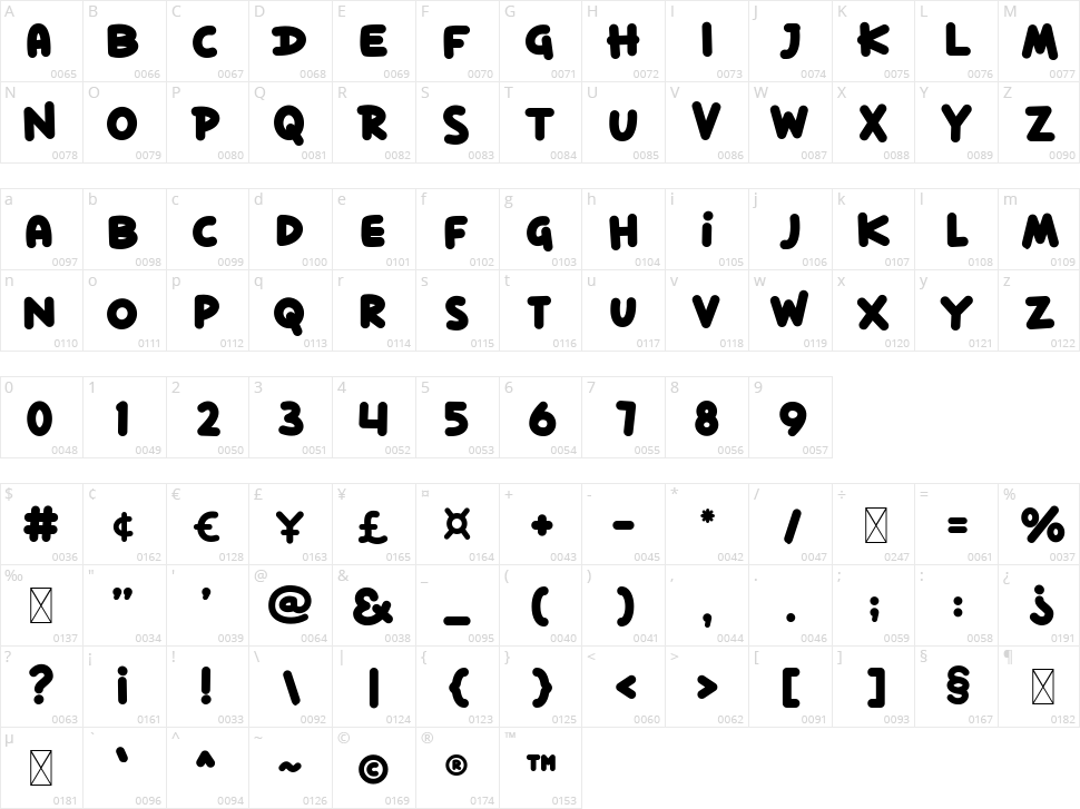 Dilo World Character Map