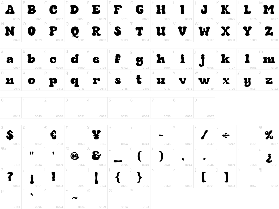 Dilofa Character Map