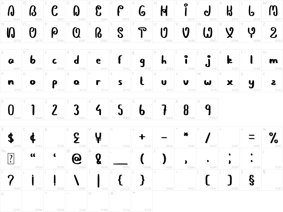 Diltoon Character Map