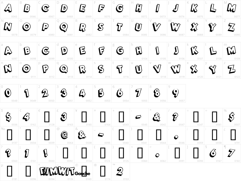 Dim Wit Character Map