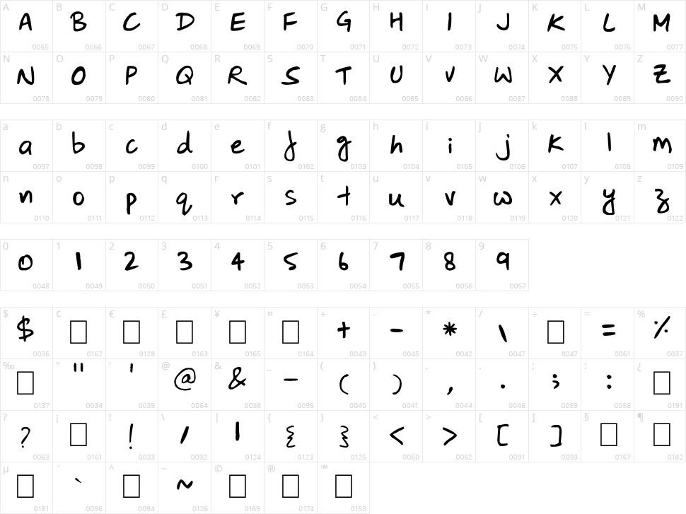 Dimaag Character Map