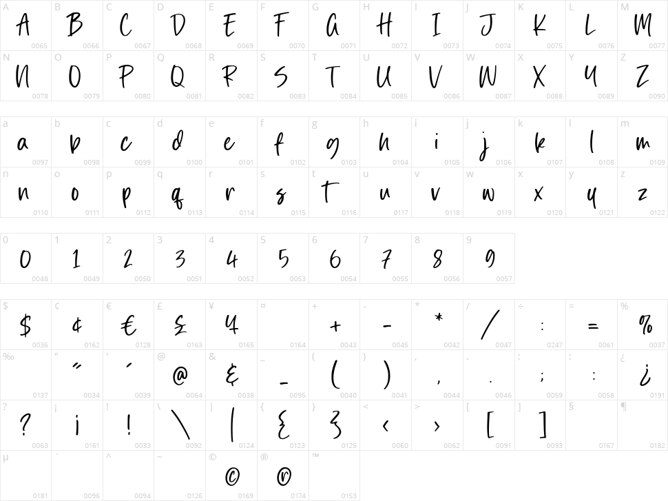 Dimelike Character Map