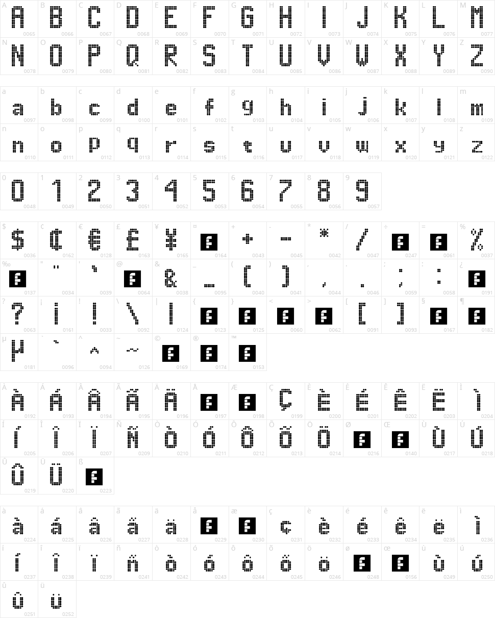 Dimelthoz 11x96 Character Map