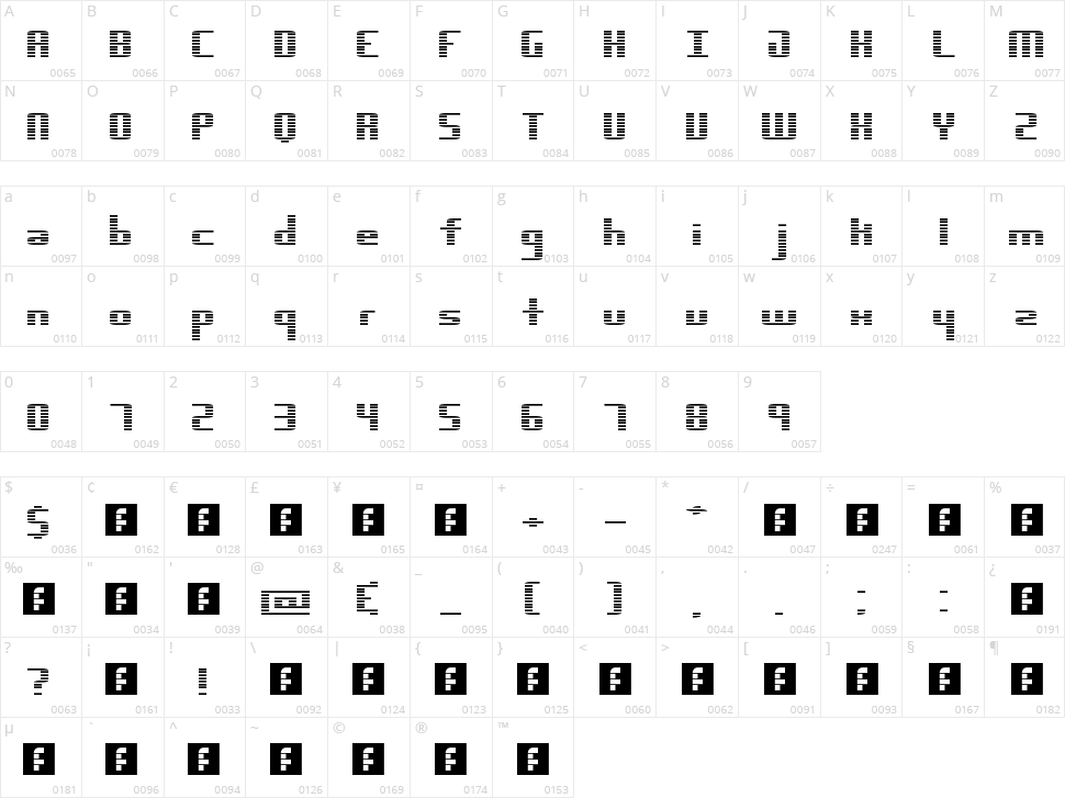 Dimension Character Map