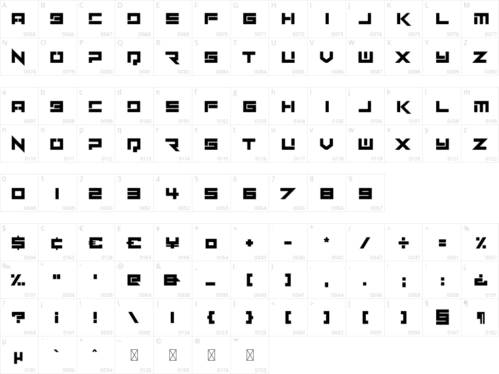 Dimension Character Map