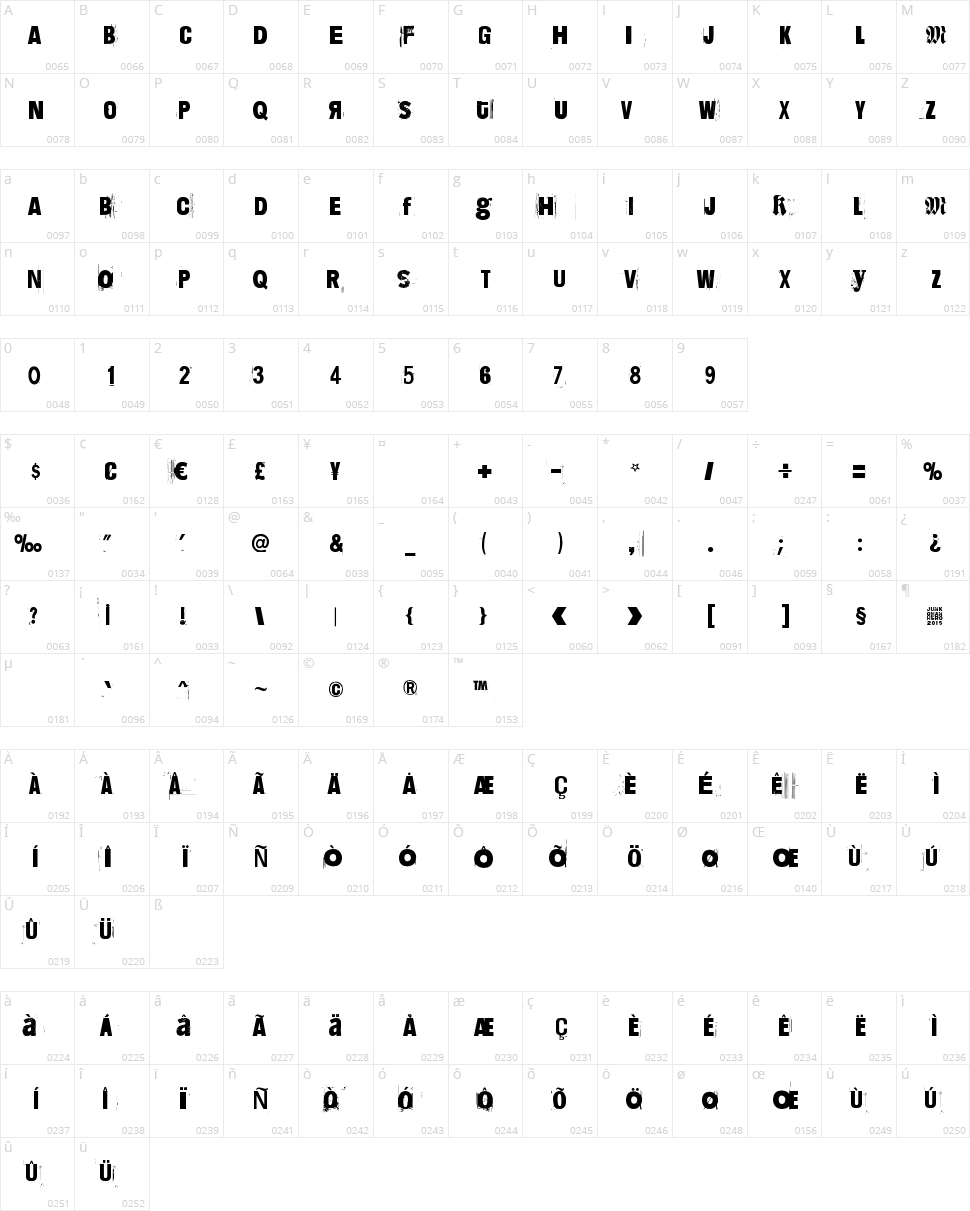 Dimension Zero Character Map