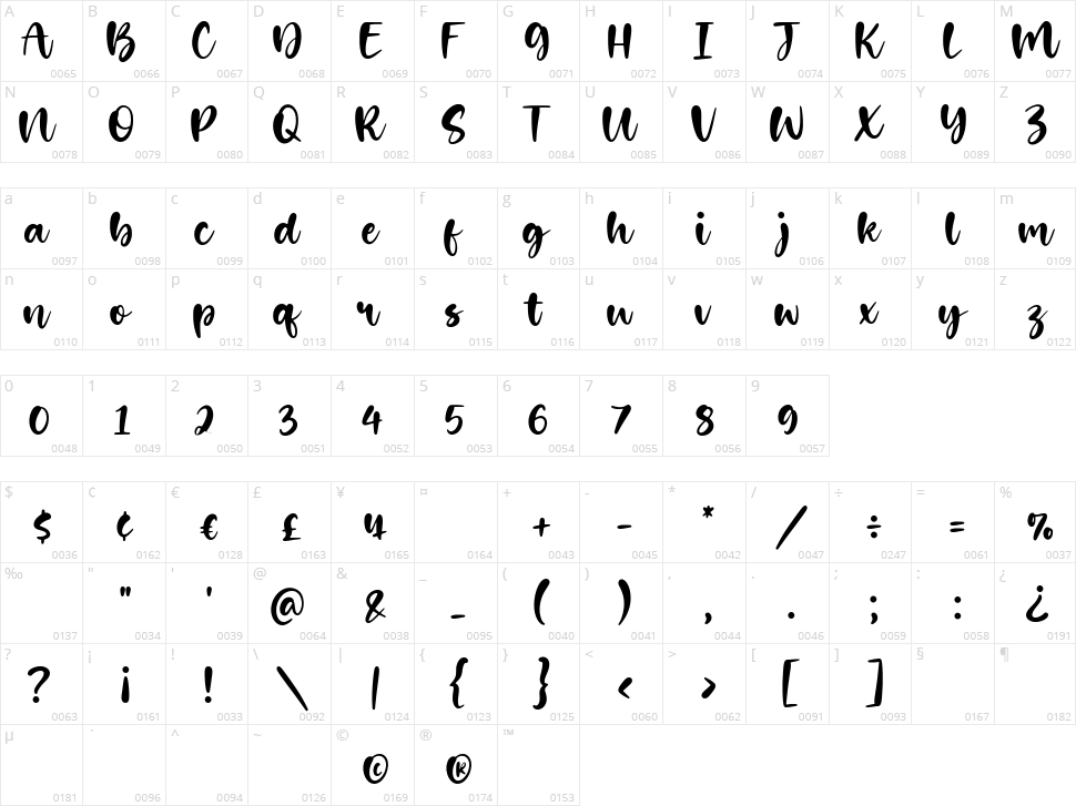 Dimetone Character Map