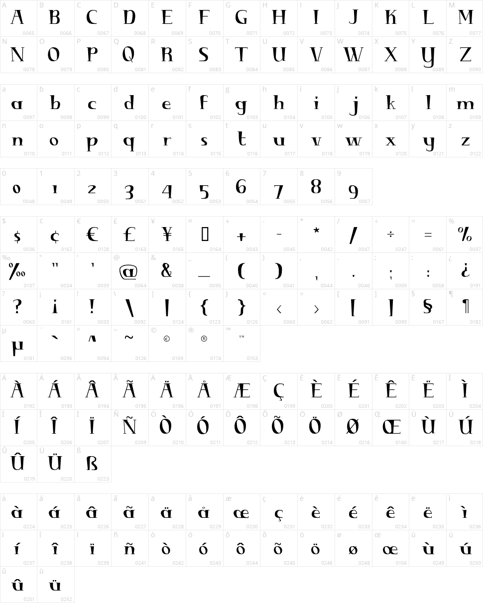 Diminuendo Character Map