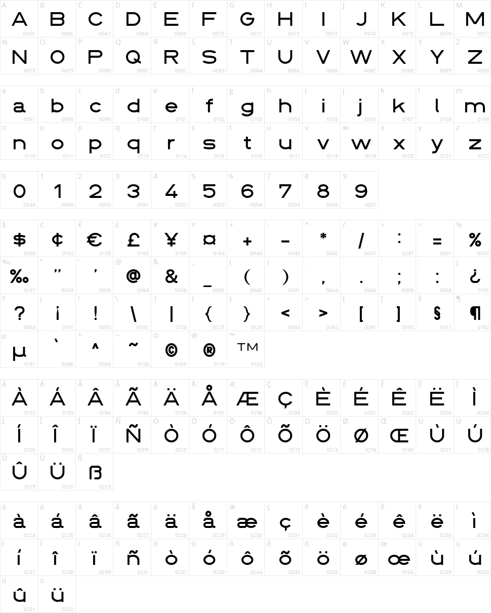 Din 1451 Character Map