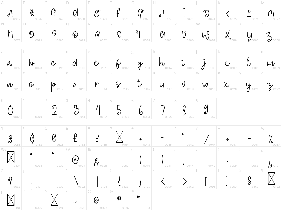 Dinamica Character Map