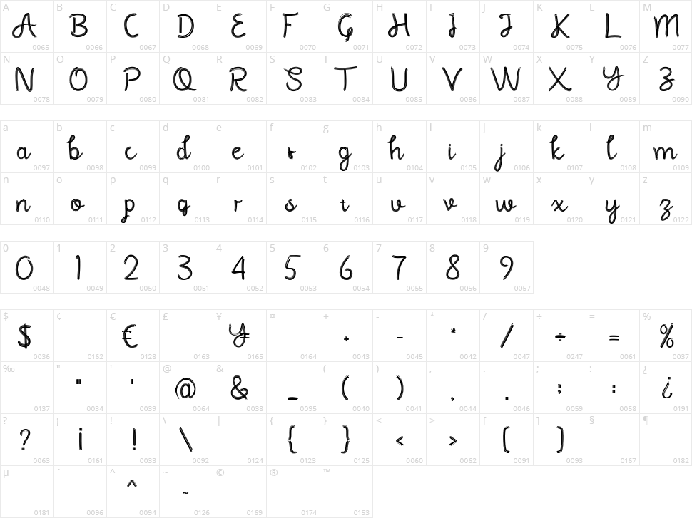 Dinamica Character Map