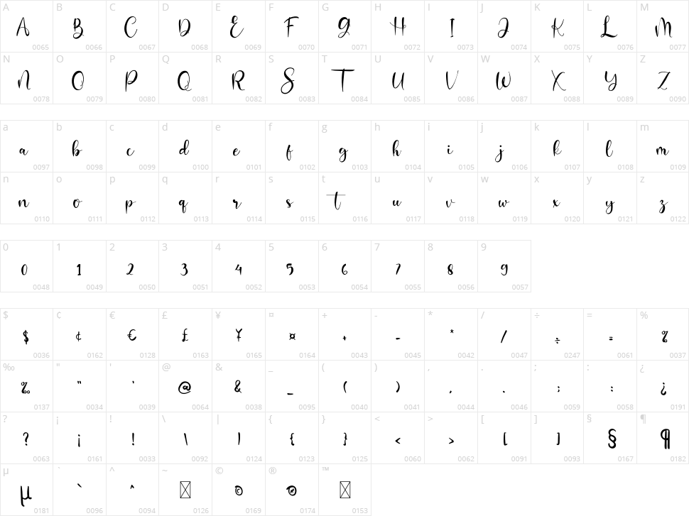 Dinamite Character Map