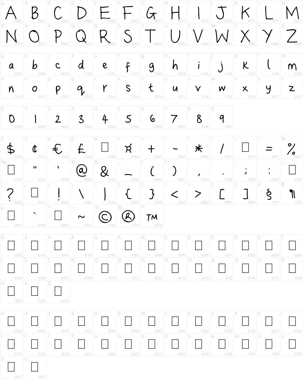 Dina's Handwriting Character Map