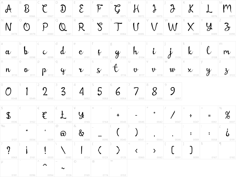 Dindalove Character Map