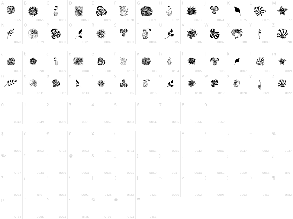 Dingfleur Character Map