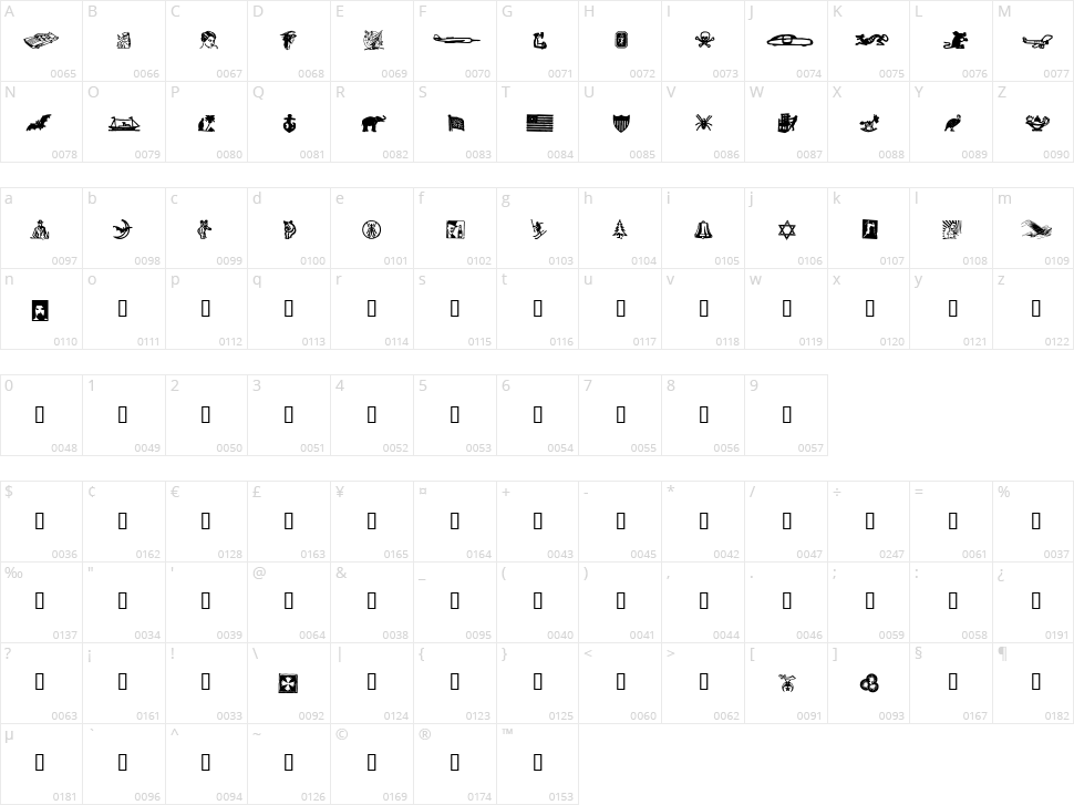 Dingies Character Map