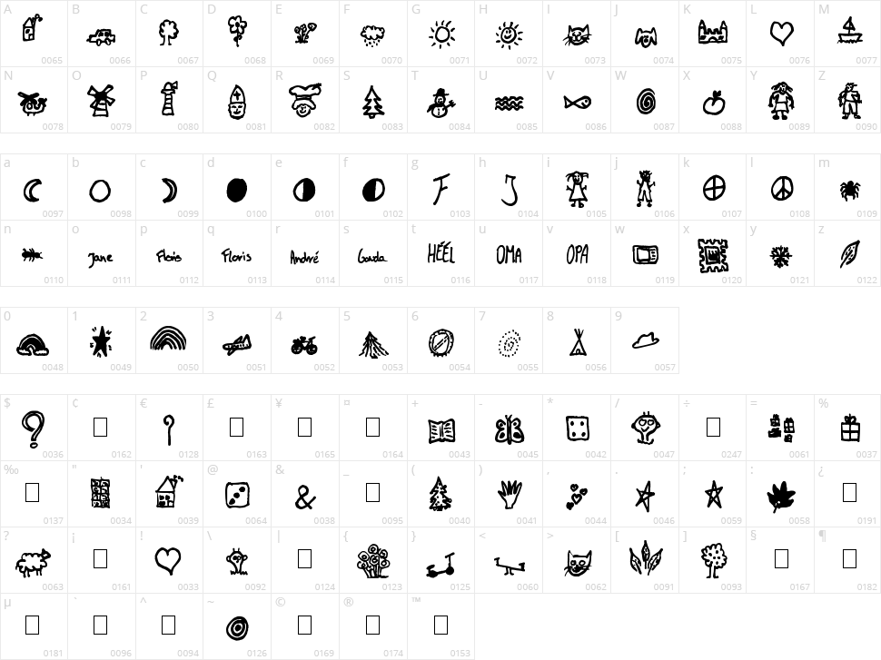 Dingies Character Map