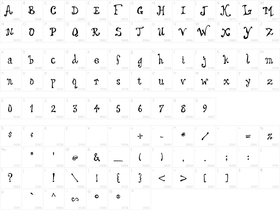 Dingle Berries Character Map