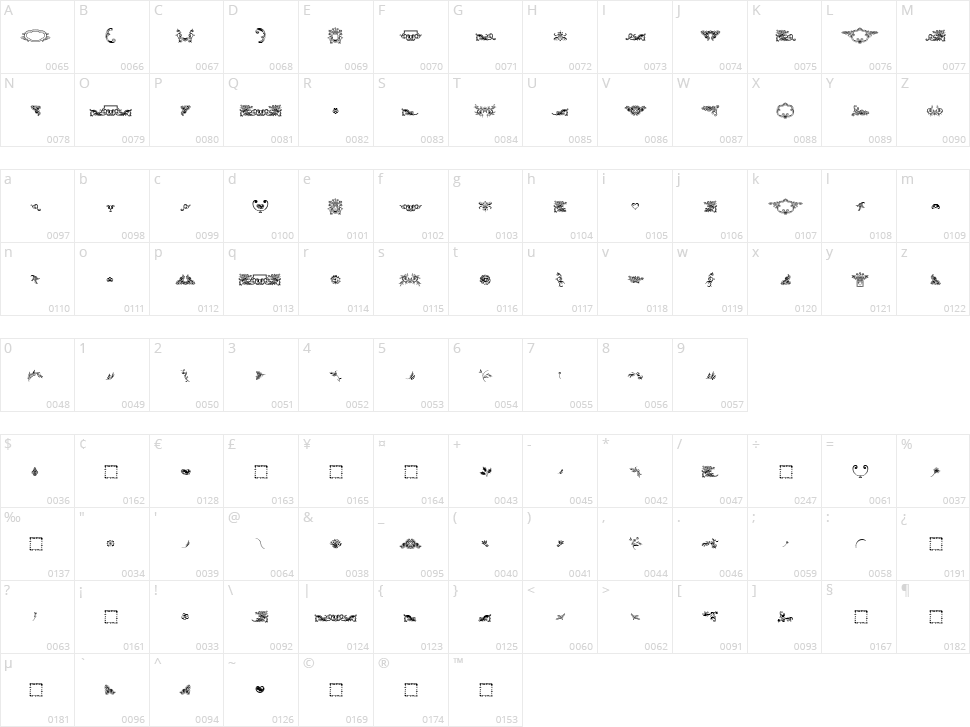 Dingleberries Character Map