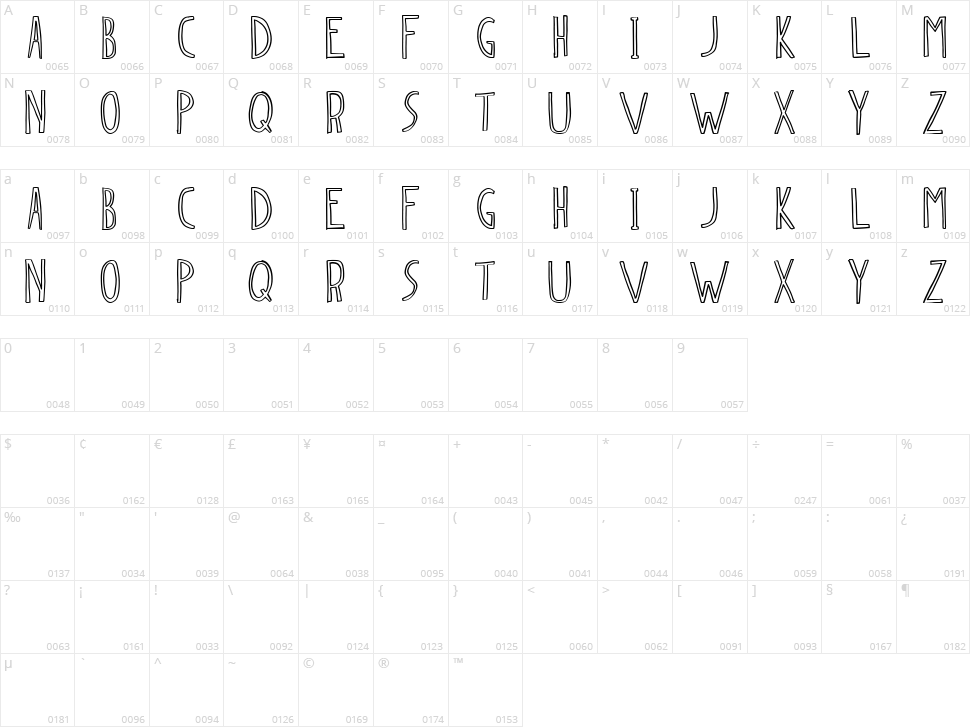Dingleberry Character Map