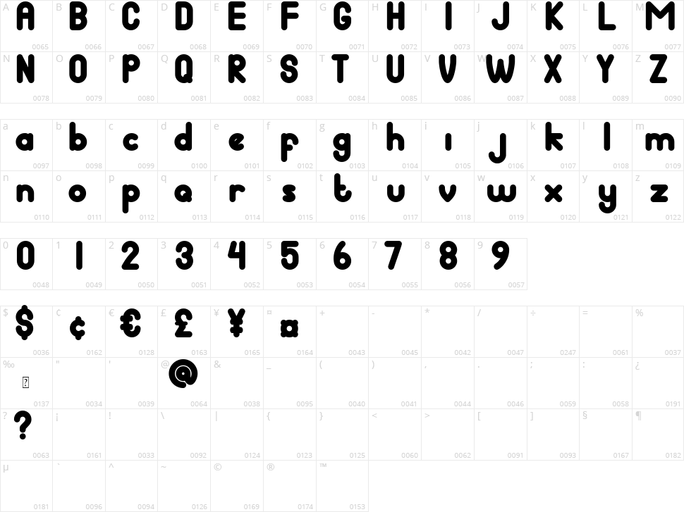 Dingo The Singing Dog Character Map