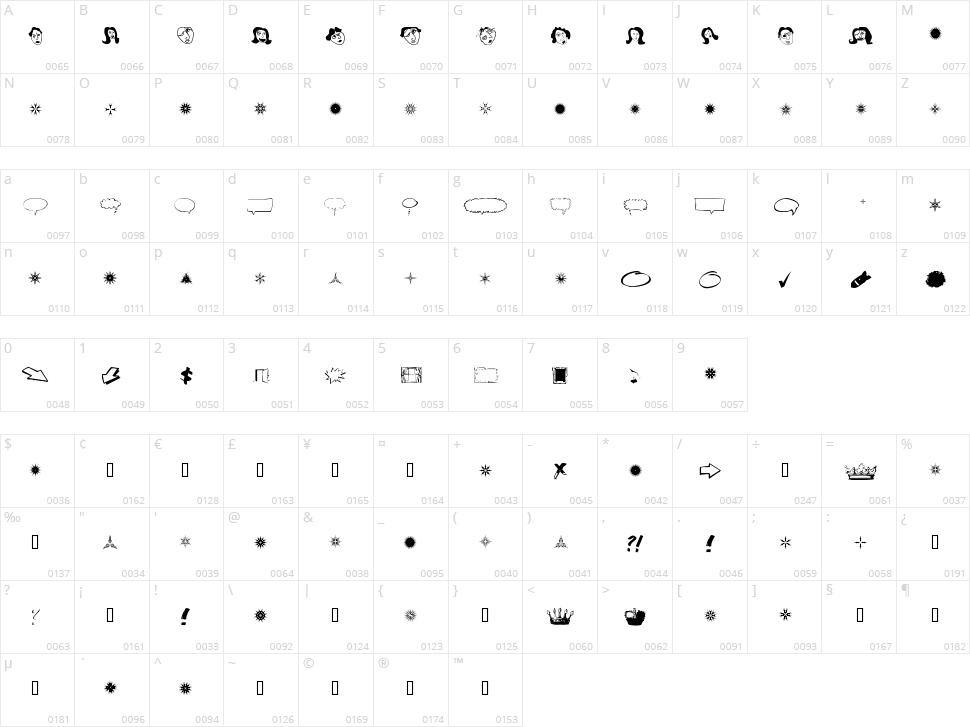 DingoBatz Character Map