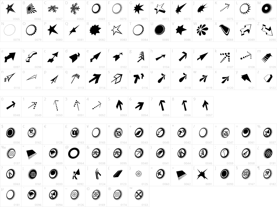 Dingsbums Bats Character Map
