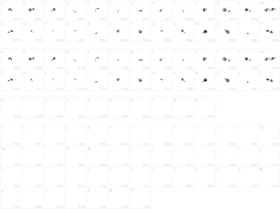 Dingsprinkle Character Map