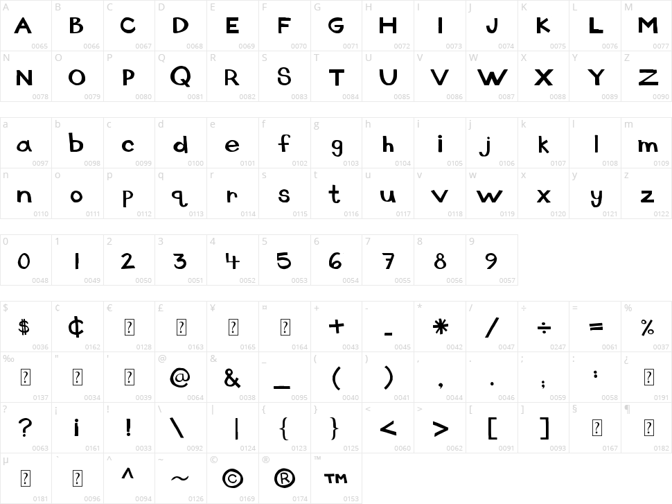 Dingus Character Map