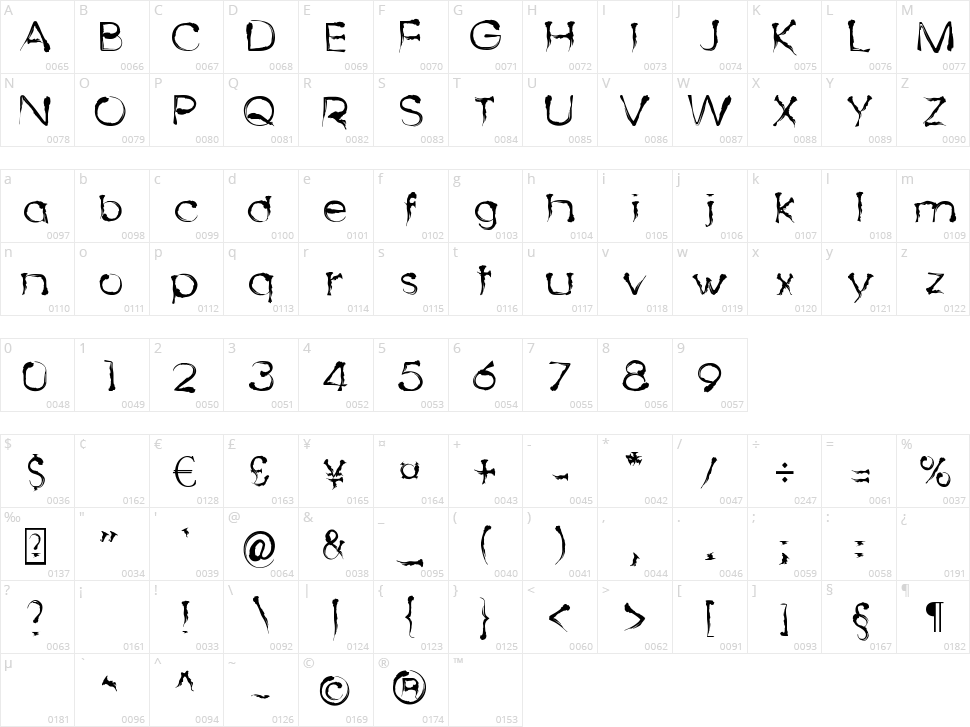 Dingy Bird Character Map