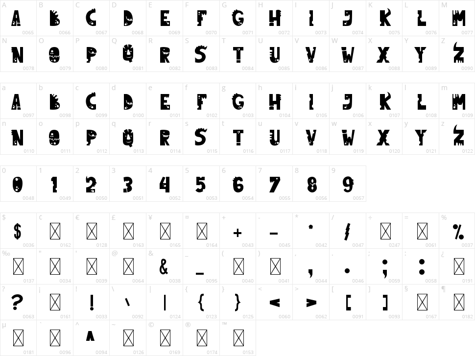 Dinkebilo Dino Character Map