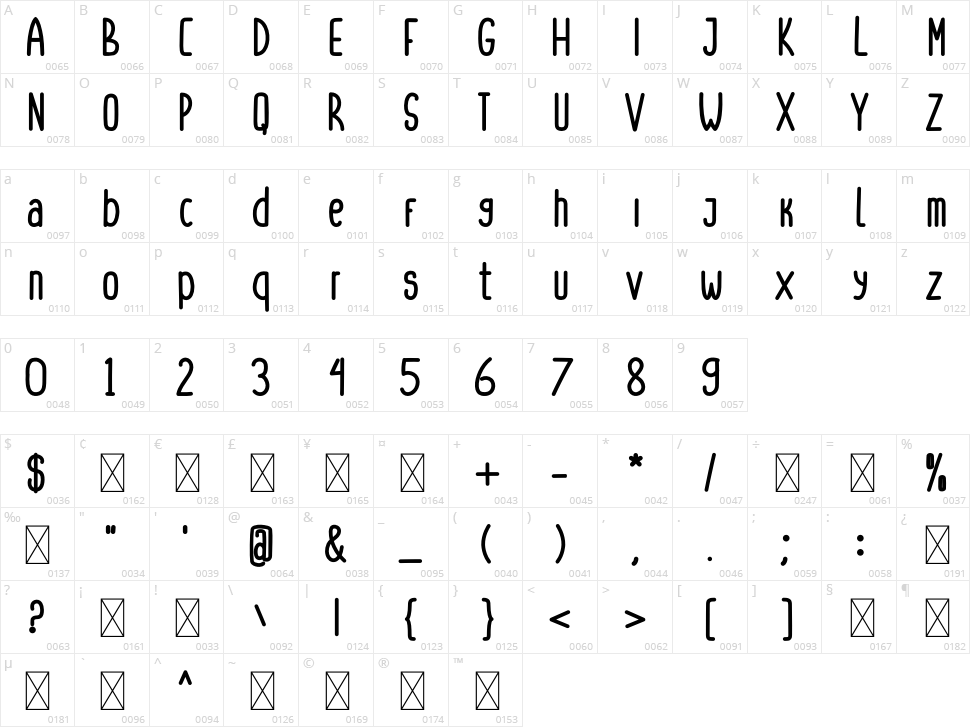 Dinkebilo Character Map