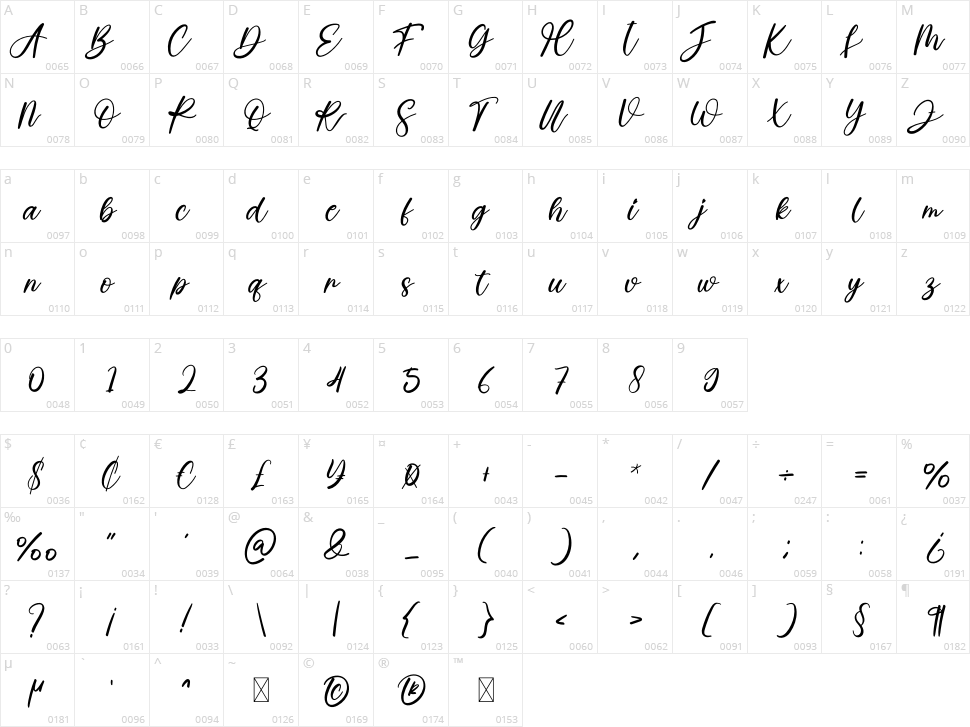 Dinner Character Map