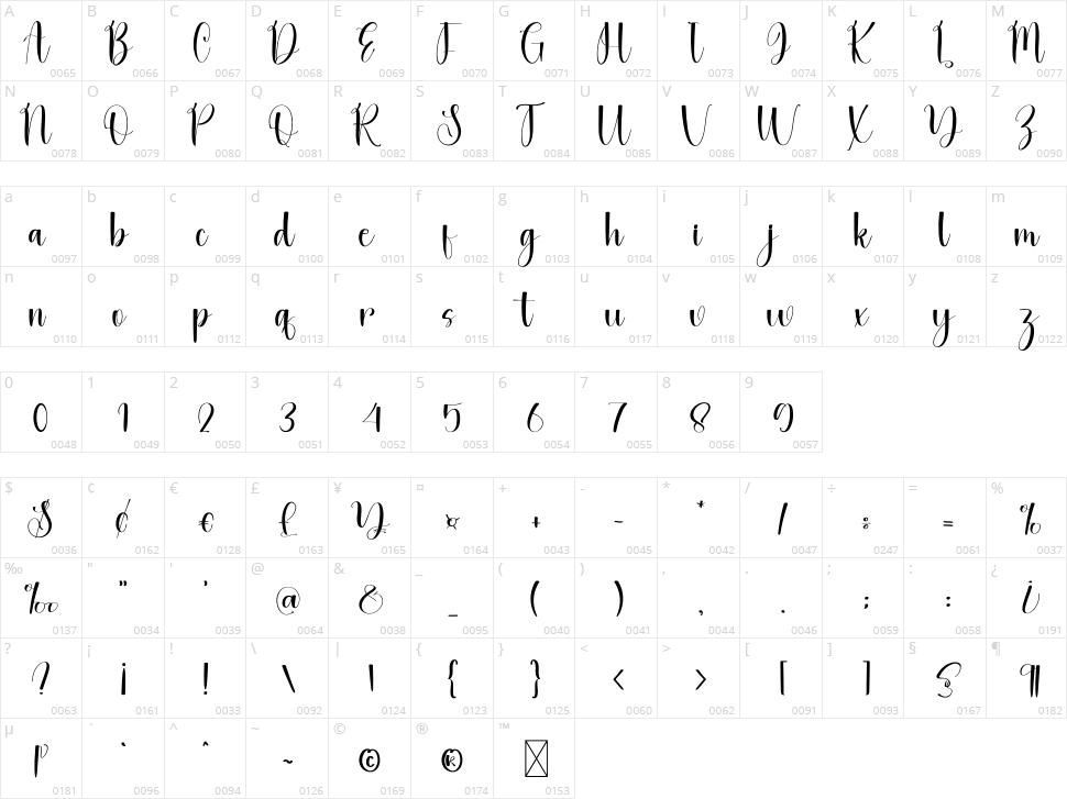 Dinner Character Map