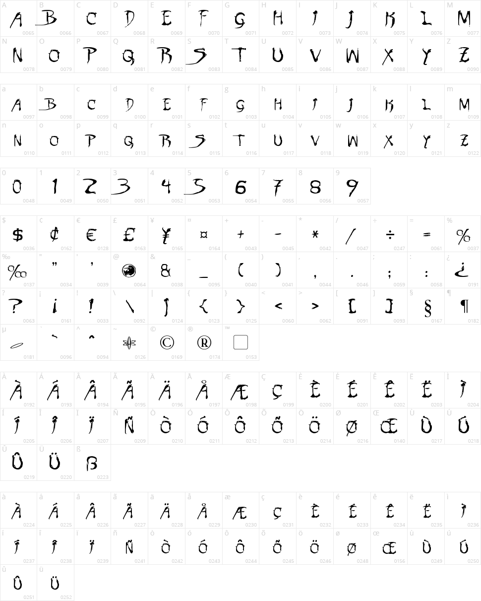 Dinobots Character Map
