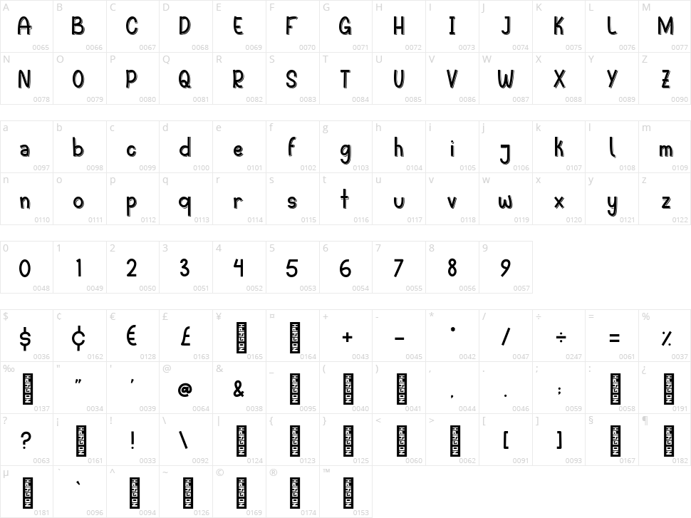 Dinoko Layered Character Map