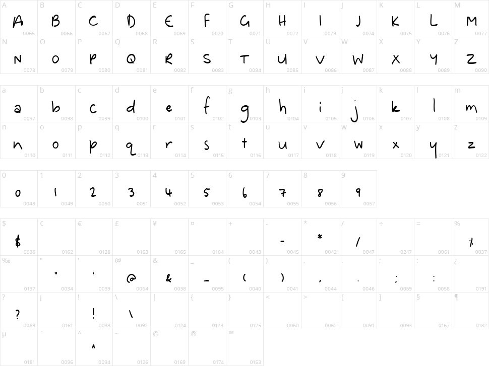 Dinosaur Character Map