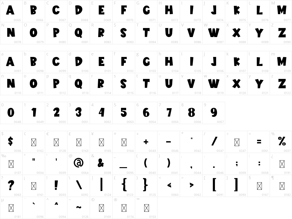 Dinosaur Character Map