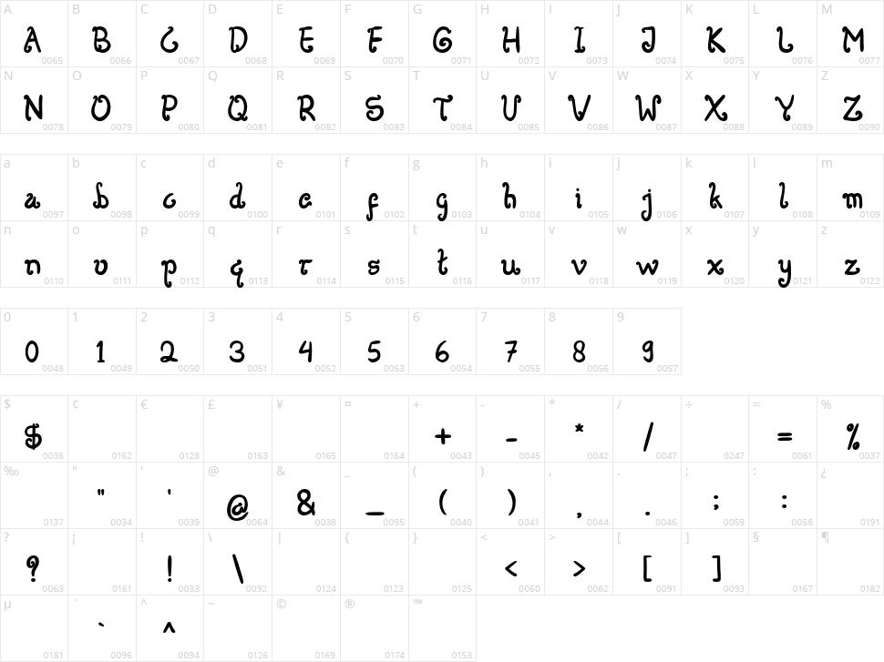 Dinosaur Character Map