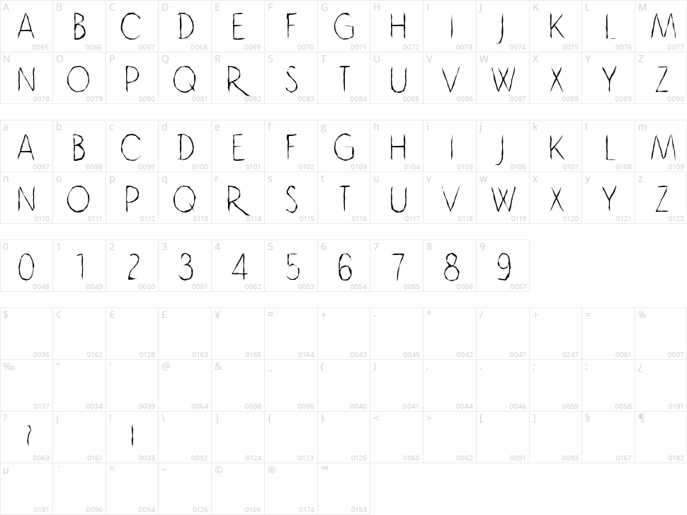 Dinosauruse Character Map
