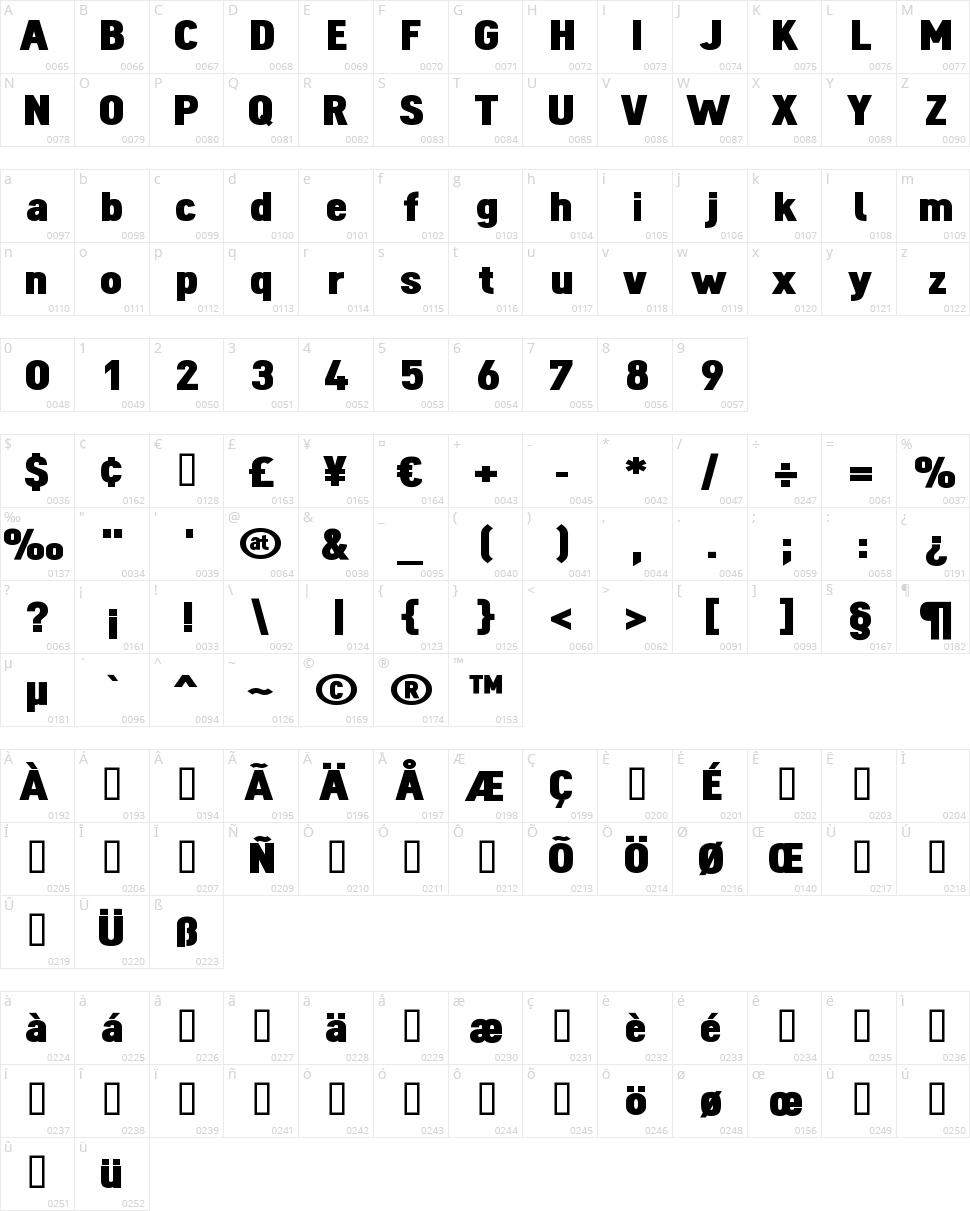 Dinova Character Map