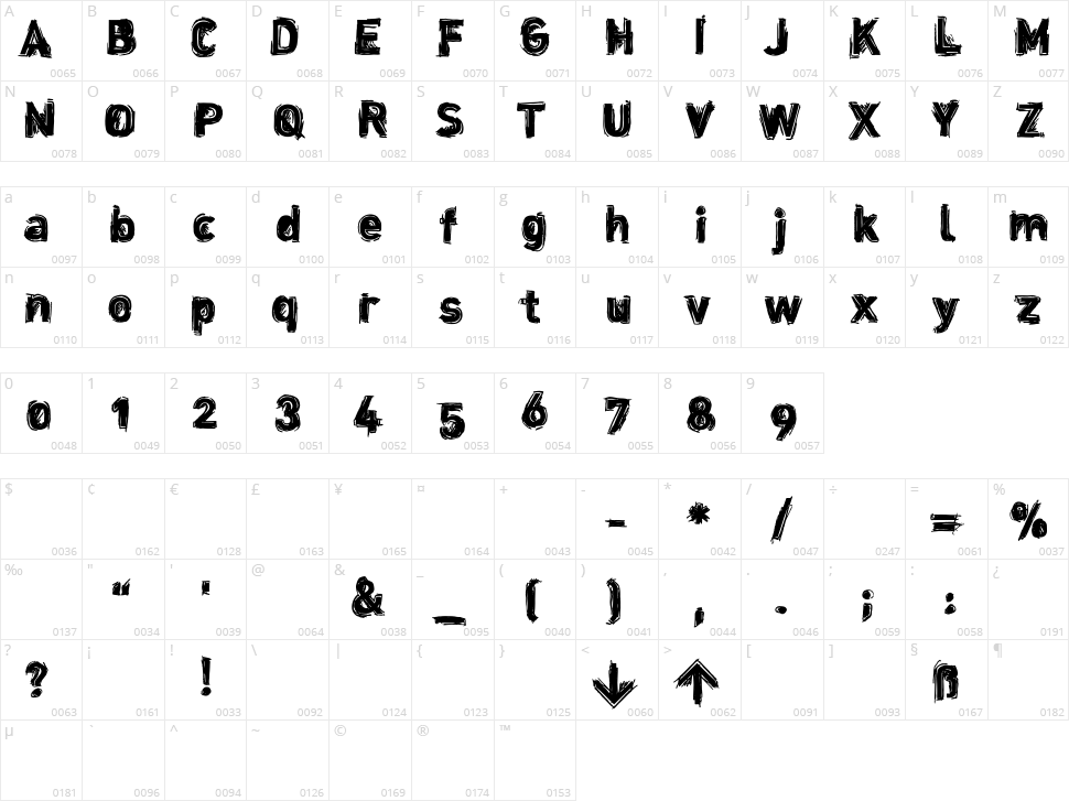Dinstik Character Map
